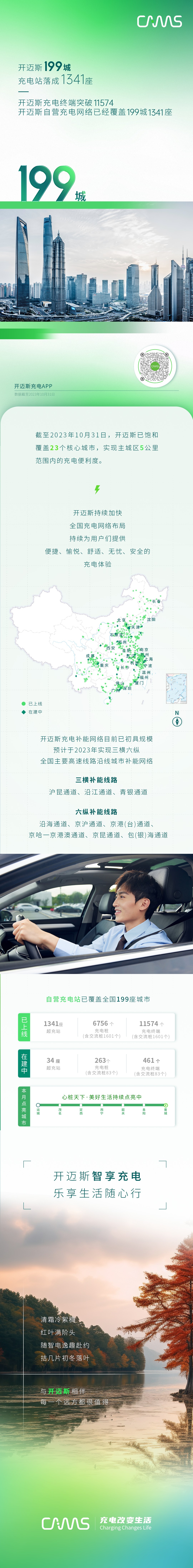 智充隨行丨開邁斯充電站已達199城.jpg
